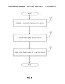 SYSTEM AND METHOD FOR FAIR-SHARING IN BANDWIDTH SHARING AD-HOC NETWORKS diagram and image