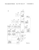 Input Output Memory Management Unit (IOMMU) Two-Layer Addressing diagram and image