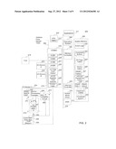 Input Output Memory Management Unit (IOMMU) Two-Layer Addressing diagram and image