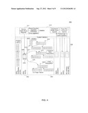 Input Output Memory Management Unit (IOMMU) Two-Layer Addressing diagram and image