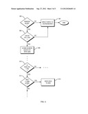 WRITE SPIKE PERFORMANCE ENHANCEMENT IN HYBRID STORAGE SYSTEMS diagram and image