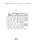 Region-Weighted Accounting of Multi-Threaded Processor Core According to     Dispatch State diagram and image