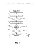 INCORPORATING DATA INTO CRYPTOGRAPHIC COMPONENTS OF AN ECQV CERTIFICATE diagram and image