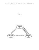 HSIC COMMUNICATION SYSTEM AND METHOD diagram and image