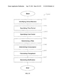 METHOD, SYSTEM AND APPARATUS FOR CALCULATING CHARGEBACK FOR VIRTUALIZED     COMPUTING RESOURCES diagram and image