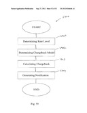 METHOD, SYSTEM AND APPARATUS FOR CALCULATING CHARGEBACK FOR VIRTUALIZED     COMPUTING RESOURCES diagram and image