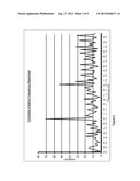 DETECTING PERIODIC ACTIVITY PATTERNS diagram and image