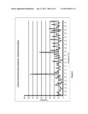 DETECTING PERIODIC ACTIVITY PATTERNS diagram and image