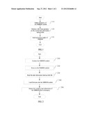 Mobile Terminal and Sleep Method in MBBMS Module of Mobile Terminal diagram and image