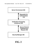 LIGHTWEIGHT AUTHENTICATION FOR ON-PREMISE RICH CLIENTS diagram and image