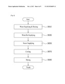 CONTROL METHOD OF LAUNDRY TREATMENT APPARATUS diagram and image