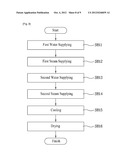 CONTROL METHOD OF LAUNDRY TREATMENT APPARATUS diagram and image