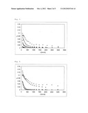 OPERATING MEDIUM FOR AN ABSORPTION REFRIGERATION DEVICE diagram and image