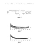 METHOD AND SYSTEM TO COMPENSATE FOR TEMPERATURE AND PRESSURE IN PIEZO     RESISTIVE DEVICES diagram and image