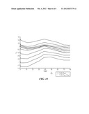 METHOD AND SYSTEM TO COMPENSATE FOR TEMPERATURE AND PRESSURE IN PIEZO     RESISTIVE DEVICES diagram and image