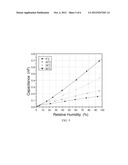 RAPID RESPONSE RELATIVE HUMIDITY SENSOR USING ANODIC ALUMINUM OXIDE FILM diagram and image