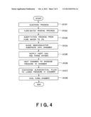 SUPERCRITICAL DRYING METHOD AND APPARATUS FOR SEMICONDUCTOR SUBSTRATES diagram and image