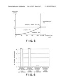 SUPERCRITICAL DRYING METHOD AND APPARATUS FOR SEMICONDUCTOR SUBSTRATES diagram and image