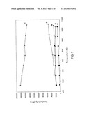 TUNGSTEN-TITANIUM-PHOSPHATE MATERIALS AND METHODS FOR MAKING AND USING THE     SAME diagram and image