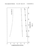 TUNGSTEN-TITANIUM-PHOSPHATE MATERIALS AND METHODS FOR MAKING AND USING THE     SAME diagram and image