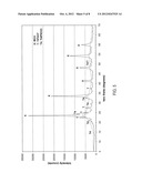 TUNGSTEN-TITANIUM-PHOSPHATE MATERIALS AND METHODS FOR MAKING AND USING THE     SAME diagram and image