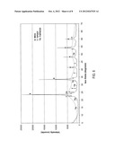 TUNGSTEN-TITANIUM-PHOSPHATE MATERIALS AND METHODS FOR MAKING AND USING THE     SAME diagram and image