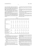 TUNGSTEN-TITANIUM-PHOSPHATE MATERIALS AND METHODS FOR MAKING AND USING THE     SAME diagram and image