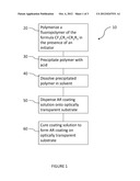 FLUORINATED ANTIREFLECTIVE COATING diagram and image