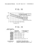 RARE EARTH MAGNET AND MANUFACTURING METHOD THEREFOR diagram and image