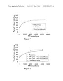 PULPING PROCESS diagram and image