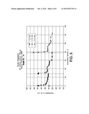 FORMULATION AND METHOD OF USE FOR EXPLOITATION OF HEAVY AND EXTRA HEAVY     OIL WELLS diagram and image