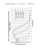 Hydrocarbon-Based Fracturing Fluid Compositions, Methods Of Preparation     And Methods Of Use diagram and image