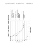 Hydrocarbon-Based Fracturing Fluid Compositions, Methods Of Preparation     And Methods Of Use diagram and image