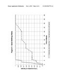 Hydrocarbon-Based Fracturing Fluid Compositions, Methods Of Preparation     And Methods Of Use diagram and image