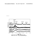 SPUTTERING TARGET OF MULTI-COMPONENT SINGLE BODY AND METHOD FOR     PREPARATION THEREOF, AND METHOD FOR PRODUCING MULTI-COMPONENT ALLOY-BASED     NANOSTRUCTURED THIN FILMS USING SAME diagram and image