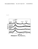 SPUTTERING TARGET OF MULTI-COMPONENT SINGLE BODY AND METHOD FOR     PREPARATION THEREOF, AND METHOD FOR PRODUCING MULTI-COMPONENT ALLOY-BASED     NANOSTRUCTURED THIN FILMS USING SAME diagram and image