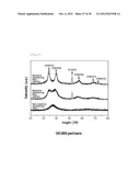 SPUTTERING TARGET OF MULTI-COMPONENT SINGLE BODY AND METHOD FOR     PREPARATION THEREOF, AND METHOD FOR PRODUCING MULTI-COMPONENT ALLOY-BASED     NANOSTRUCTURED THIN FILMS USING SAME diagram and image