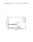 SPUTTERING TARGET OF MULTI-COMPONENT SINGLE BODY AND METHOD FOR     PREPARATION THEREOF, AND METHOD FOR PRODUCING MULTI-COMPONENT ALLOY-BASED     NANOSTRUCTURED THIN FILMS USING SAME diagram and image