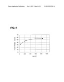 FILM FORMING METHOD, RESPUTTERING METHOD, AND FILM FORMING APPARATUS diagram and image