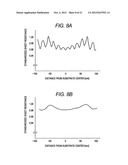 FILM FORMING METHOD BY SPUTTERING APPARATUS AND SPUTTERING APPARATUS diagram and image