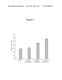 Polymer Compositions for Injection Stretch Blow Molded Articles diagram and image