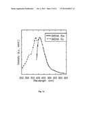 PHOSPHORESCENT ORGANIC COMPOUNDS diagram and image