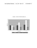 Catalysts For Polyurethane Foam Polyol Premixes Containing Halogenated     Olefin Blowing Agents diagram and image