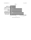 Catalysts For Polyurethane Foam Polyol Premixes Containing Halogenated     Olefin Blowing Agents diagram and image