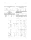 ELECTRICAL TRACKING RESISTANCE COMPOSITIONS, METHODS & ARTICLES OF     MANUFACTURE diagram and image