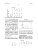 ELECTRICAL TRACKING RESISTANCE COMPOSITIONS, METHODS & ARTICLES OF     MANUFACTURE diagram and image