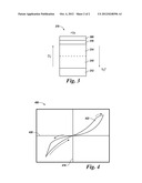 RESISTIVE SWITCHING IN MEMORY CELLS diagram and image