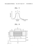 Semiconductor Device, Method Of Manufacturing The Same, And Electronic     Device Including The Semiconductor Device diagram and image