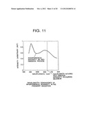 LIGHT EMITTING DISPLAY diagram and image