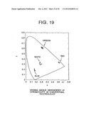 LIGHT EMITTING DISPLAY diagram and image